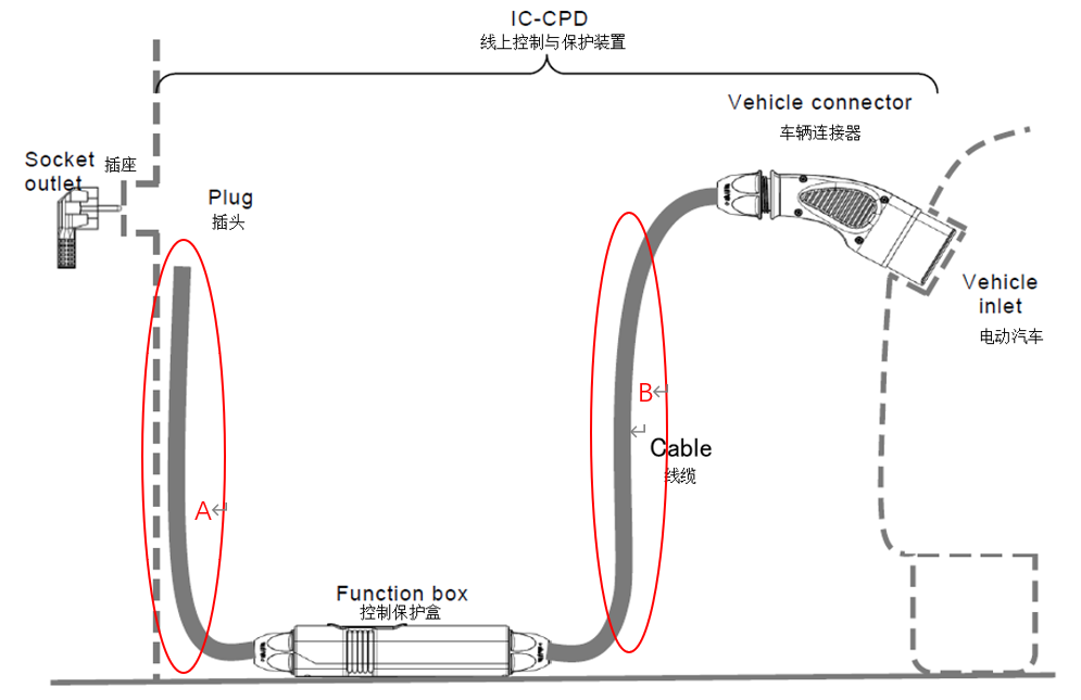 亿博电竞 亿博官网简述新能源汽车随车充电枪（IC-CPD）的关键元器件及应用(图2)