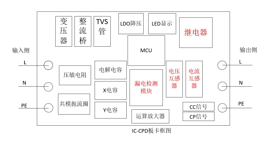 亿博电竞 亿博官网简述新能源汽车随车充电枪（IC-CPD）的关键元器件及应用(图3)