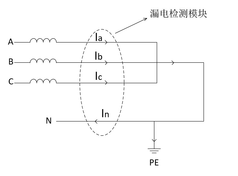 亿博电竞 亿博官网简述新能源汽车随车充电枪（IC-CPD）的关键元器件及应用(图17)
