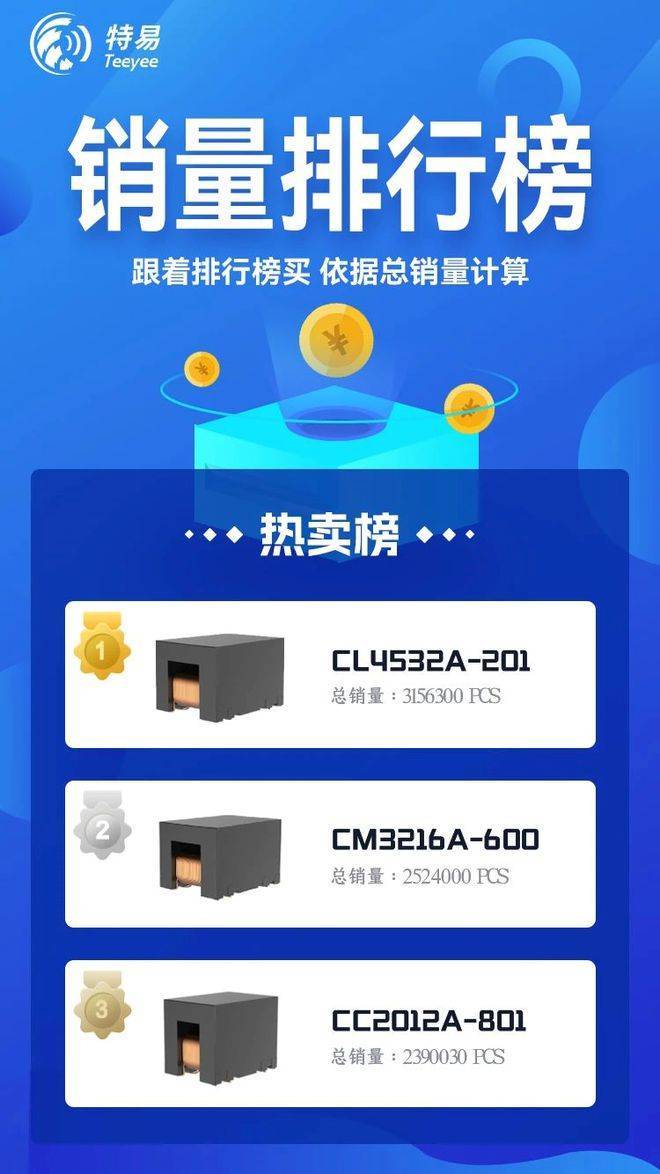 亿博电竞 亿博官网铭普光磁：旗下特易电子元器件商城GMV突破1000万(图2)
