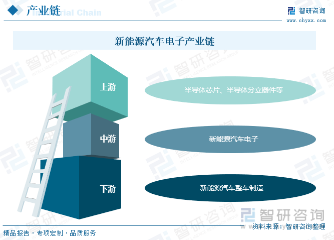 亿博电竞 亿博官网2023年中国新能源汽车电子行业全景速览：下游市场需求强劲未来发展潜力巨大[图](图6)