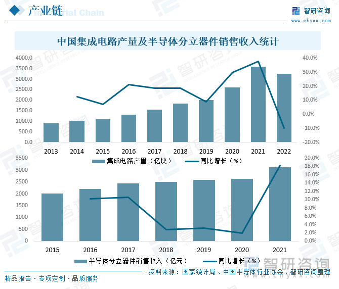 亿博电竞 亿博官网2023年中国新能源汽车电子行业全景速览：下游市场需求强劲未来发展潜力巨大[图](图7)