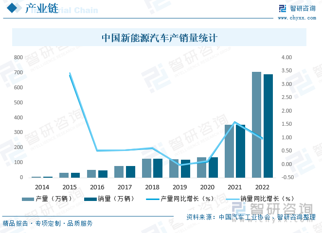 亿博电竞 亿博官网2023年中国新能源汽车电子行业全景速览：下游市场需求强劲未来发展潜力巨大[图](图8)
