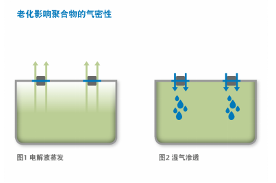 亿博电竞 亿博官网电子原件什么是电子原件？的最新报道(图7)