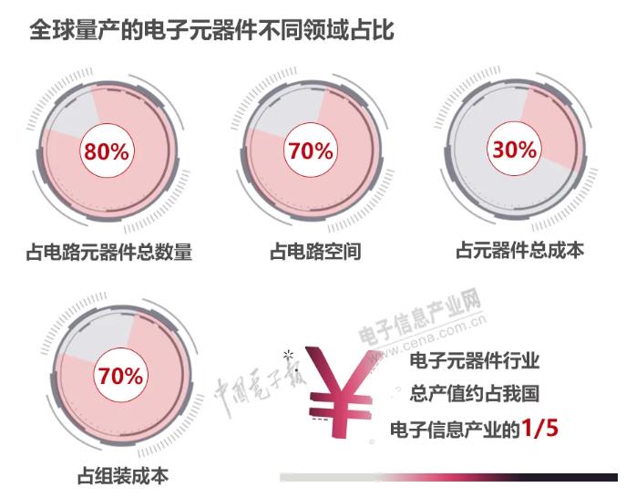 一文读懂工信部《基础电子元器件产业发展行动计划(2亿博电竞 亿博官网021—2023年)(图3)