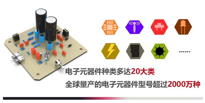 一文读懂工信部《基础电子元器件产业发展行动计划(2亿博电竞 亿博官网021—2023年)(图2)