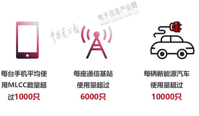 一文读懂工信部《基础电子元器件产业发展行动计划(2亿博电竞 亿博官网021—2023年)(图5)
