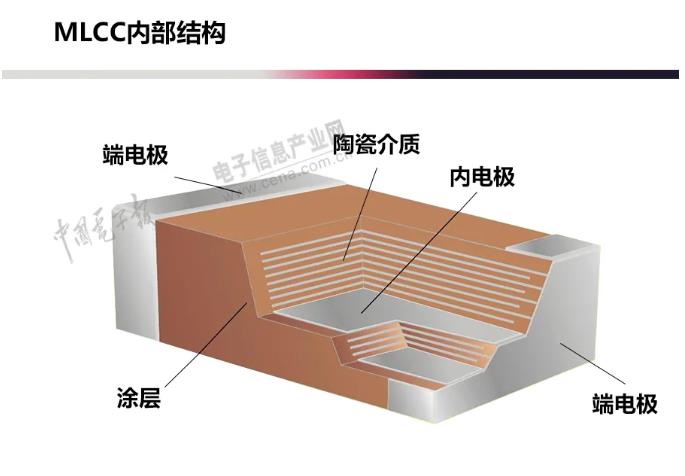 一文读懂工信部《基础电子元器件产业发展行动计划(2亿博电竞 亿博官网021—2023年)(图8)