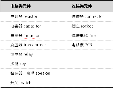 电子元器件亿博电竞 亿博官网常见分类汇总