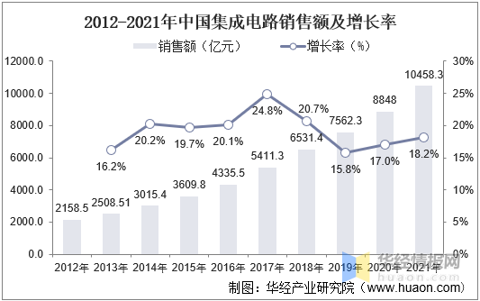 亿博电竞 亿博官网半导体材料都有哪些？半导体材料产业分类状况(图6)