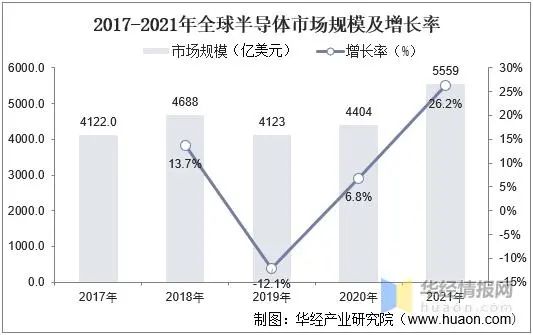 亿博电竞 亿博官网半导体材料都有哪些？半导体材料产业分类状况(图5)