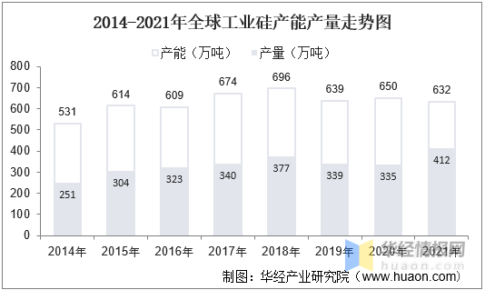 亿博电竞 亿博官网半导体材料都有哪些？半导体材料产业分类状况(图4)