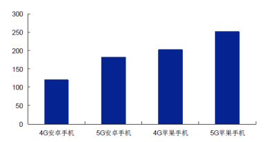 亿博电竞 亿博官网新型元器件项目可行性研究报告(图3)