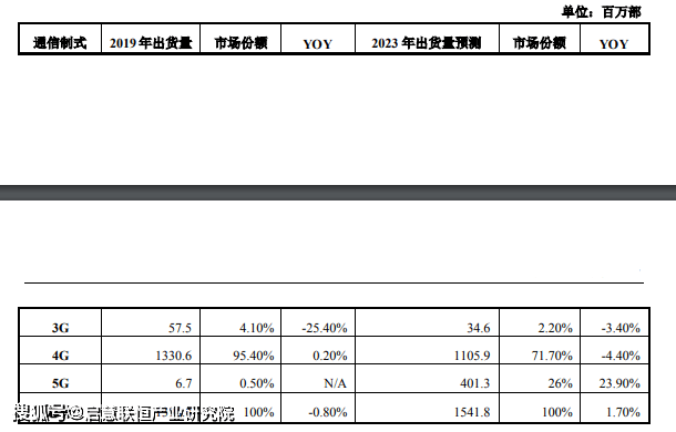 亿博电竞 亿博官网新型元器件项目可行性研究报告(图4)