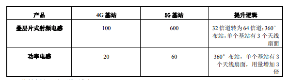 亿博电竞 亿博官网新型元器件项目可行性研究报告(图5)
