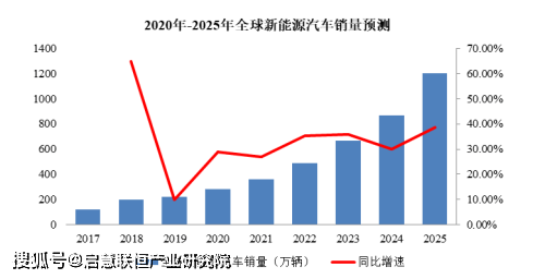 亿博电竞 亿博官网新型元器件项目可行性研究报告(图7)