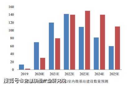 亿博电竞 亿博官网新型元器件项目可行性研究报告(图6)