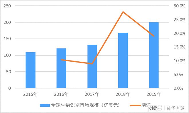 光学光电子元器件行业下游应用前景及发展趋势预测（附报告目录）