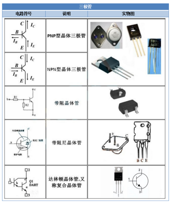 【干货】电子元器件符号亿博电竞 亿博官网大全快收藏！（附实物