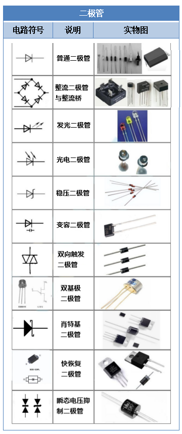 【干货】电子元器件符号亿博电竞 亿博官网大全快收藏！（附实物图）(图3)