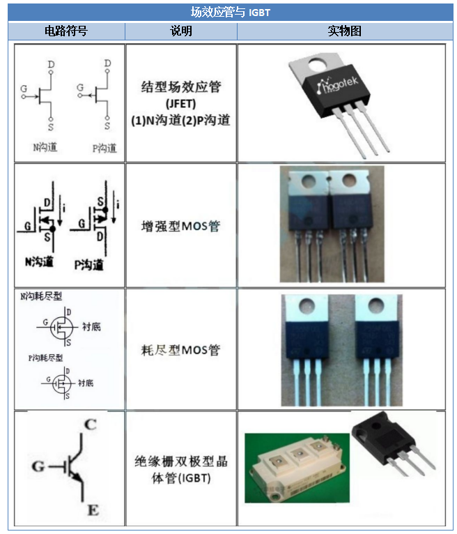 【干货】电子元器件符号亿博电竞 亿博官网大全快收藏！（附实物图）(图4)