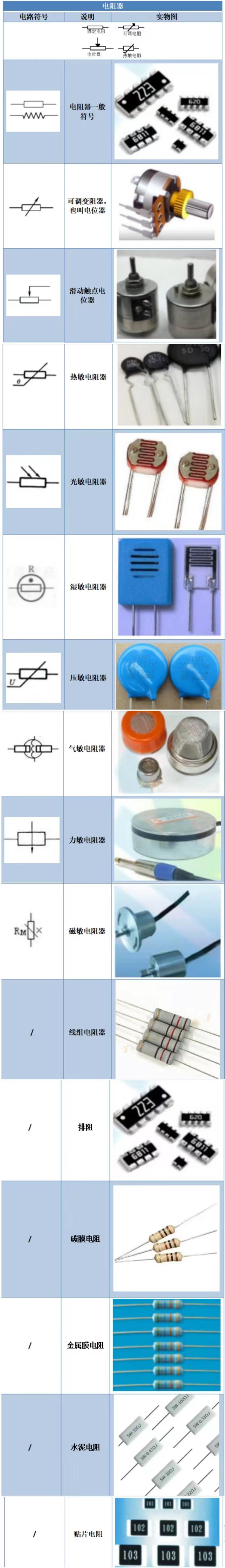 【干货】电子元器件符号亿博电竞 亿博官网大全快收藏！（附实物图）(图5)