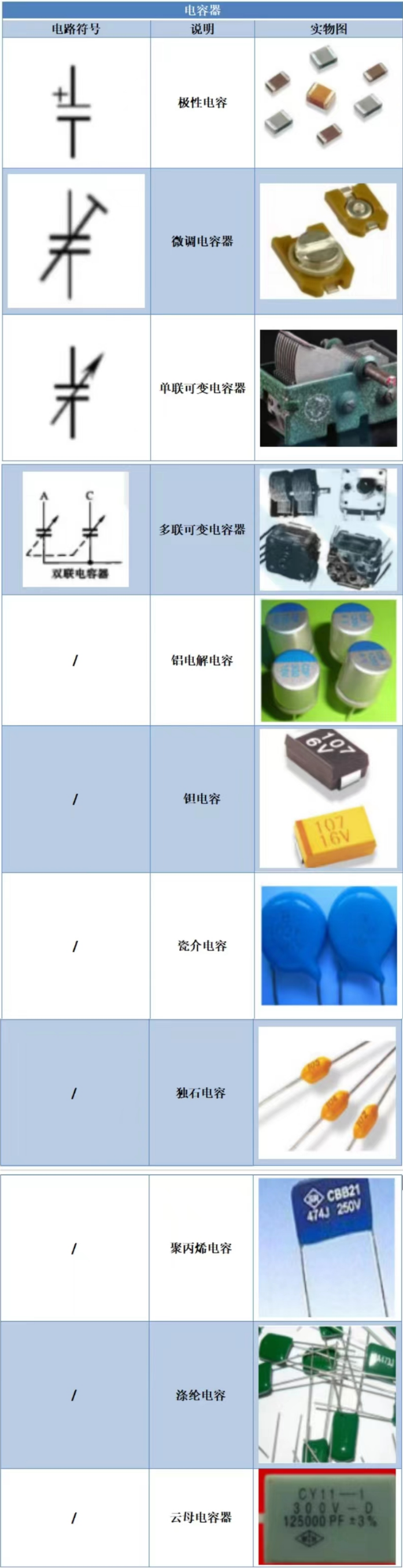 【干货】电子元器件符号亿博电竞 亿博官网大全快收藏！（附实物图）(图6)