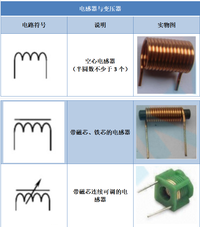 【干货】电子元器件符号亿博电竞 亿博官网大全快收藏！（附实物图）(图7)
