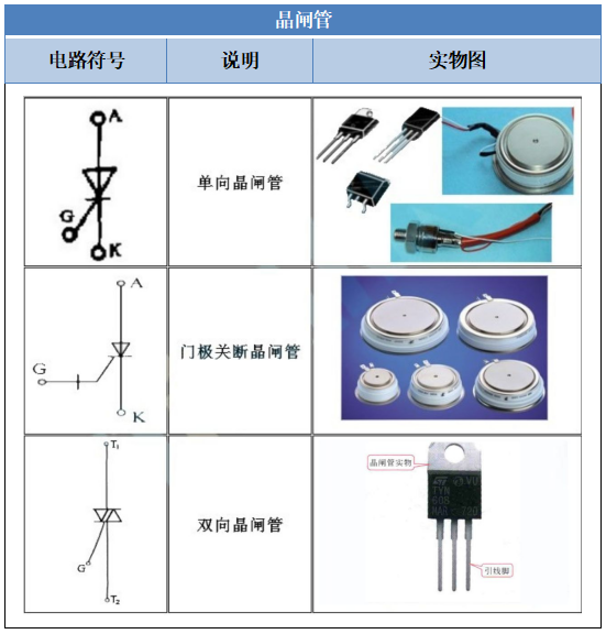【干货】电子元器件符号亿博电竞 亿博官网大全快收藏！（附实物图）(图2)