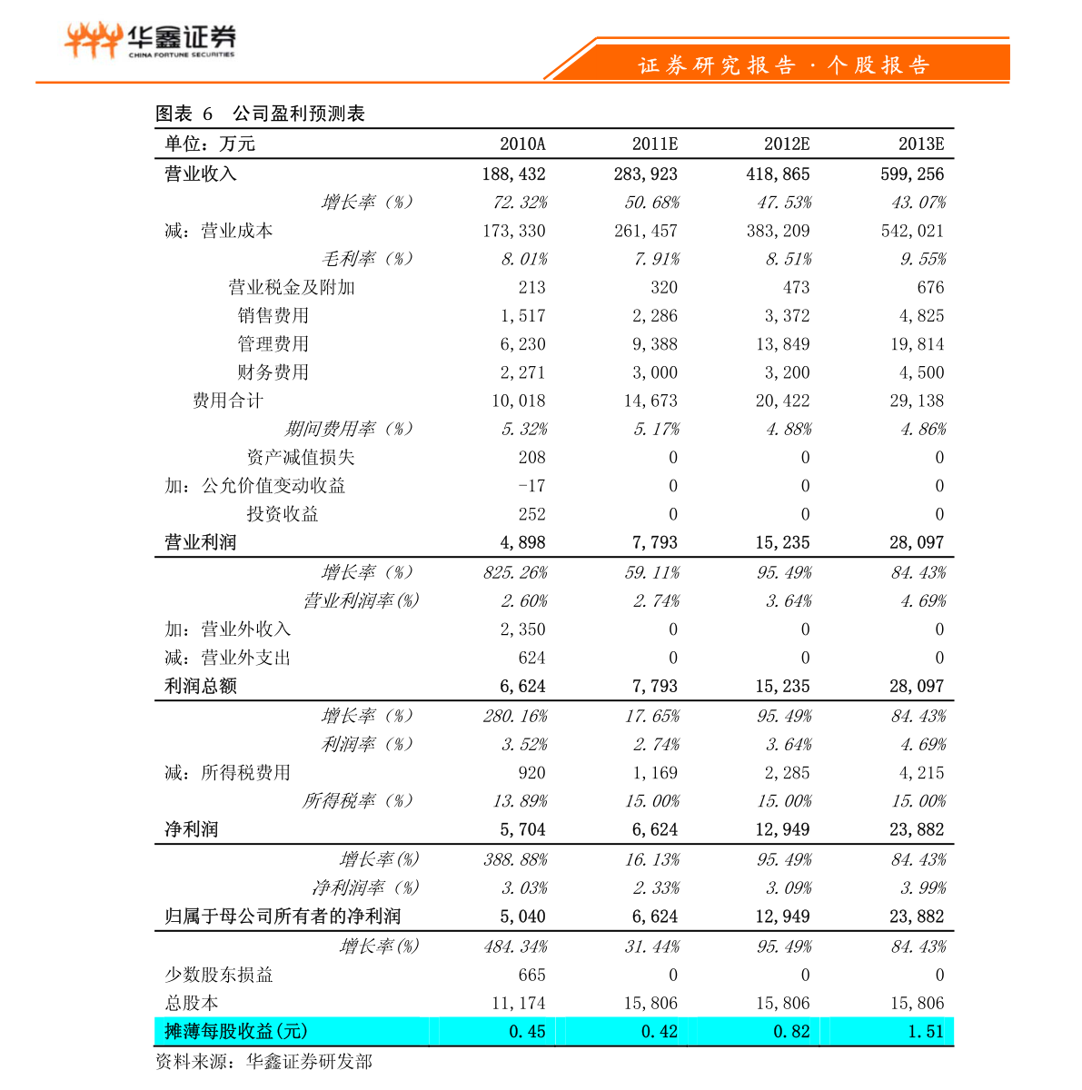 中文电子元件查询亿博电竞 亿博官网网站（集成电路查询）