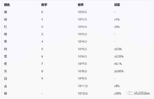 基本电子元器件介绍亿博电竞 亿博官网(图2)