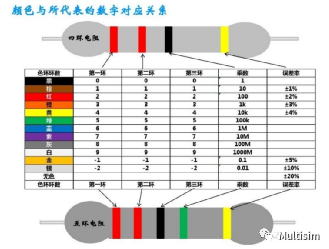 基本电子元器件介绍亿博电竞 亿博官网(图1)