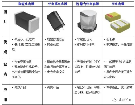 基本电子元器件介绍亿博电竞 亿博官网(图3)