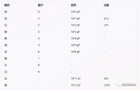 基本电子元器件介绍亿博电竞 亿博官网(图4)