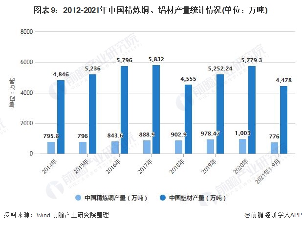 亿博电竞 亿博官网行业深度！一文详细了解2021年中国干式变压器行业市场规模、竞争格局及发展前景(图2)