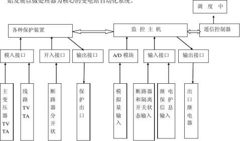 变电站综合自动化系统结构设计(报告)亿博电竞 亿博官网