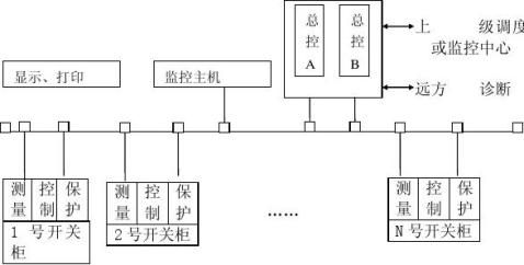 变电站综合自动化系统结构设计(报告)亿博电竞 亿博官网(图3)