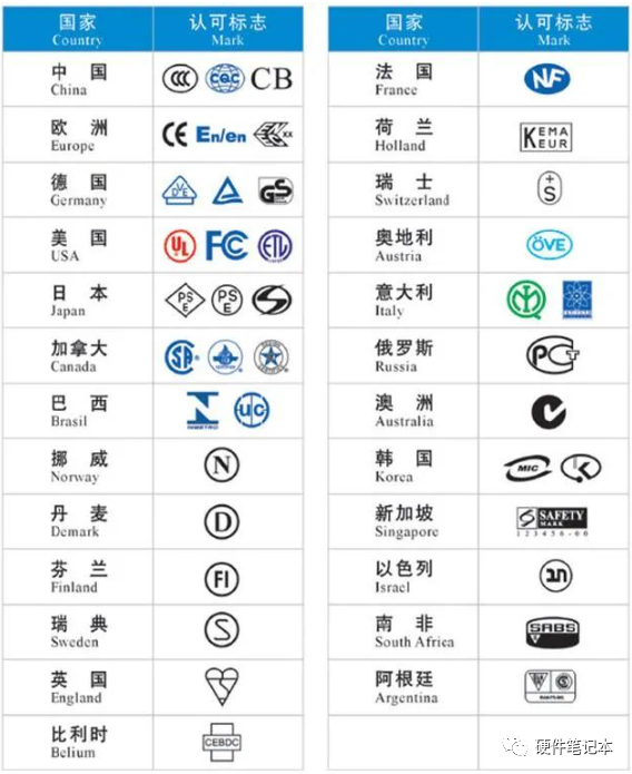 电器上的符号都代表亿博电竞 亿博官网着什么(图2)