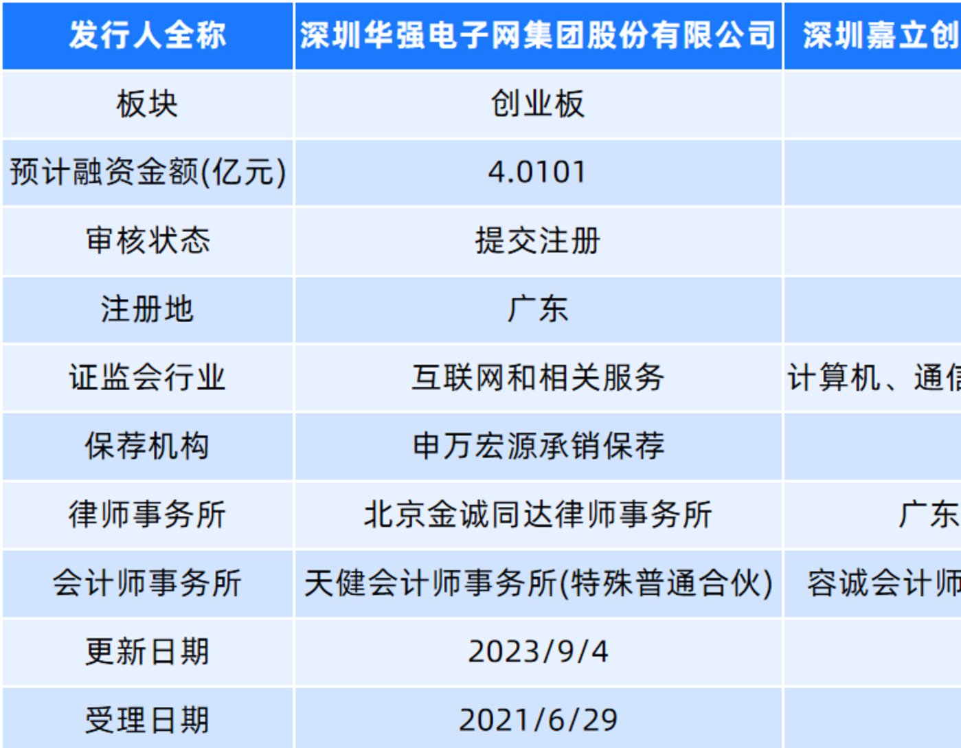 一块电路板三家排队上市这个隐形赛道有什么魔力？亿博电竞 亿博官网(图2)