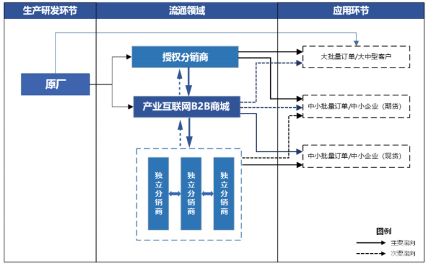 一块电路板三家排队上市这个隐形赛道有什么魔力？亿博电竞 亿博官网(图5)