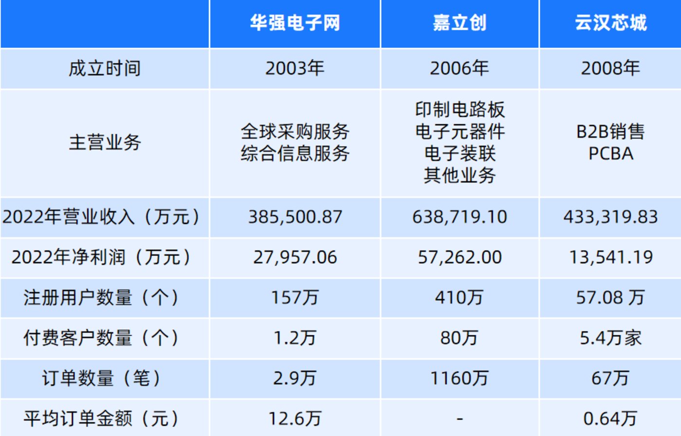 一块电路板三家排队上市这个隐形赛道有什么魔力？亿博电竞 亿博官网(图6)