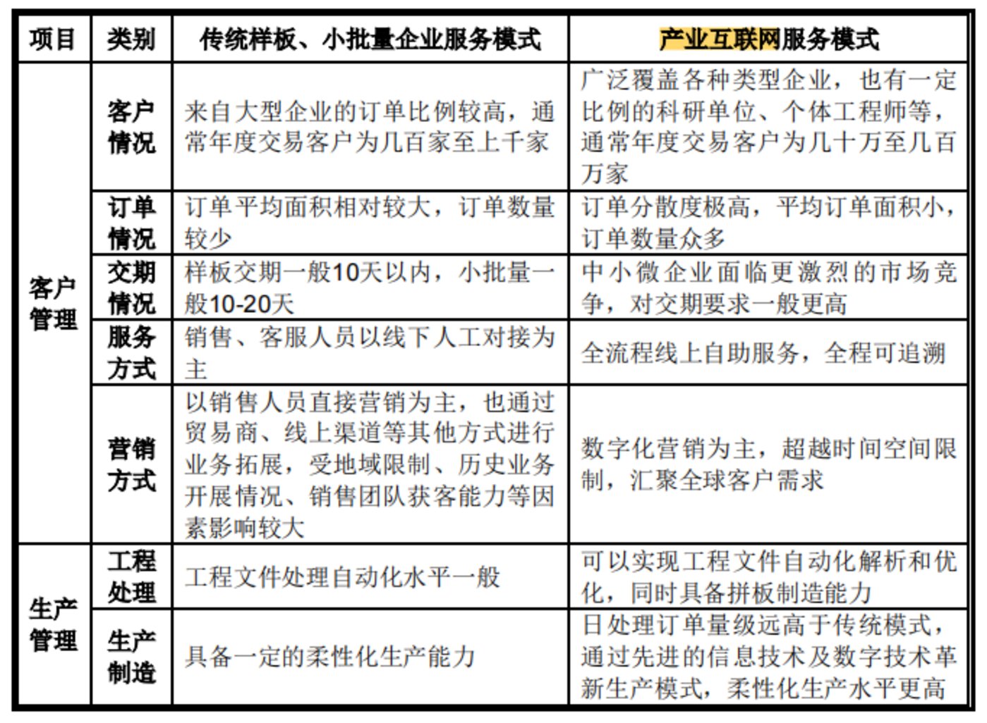 一块电路板三家排队上市这个隐形赛道有什么魔力？亿博电竞 亿博官网(图8)