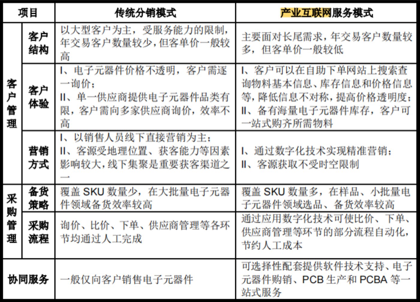 一块电路板三家排队上市这个隐形赛道有什么魔力？亿博电竞 亿博官网(图7)
