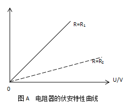 亿博电竞 亿博官网电子元器件的分类