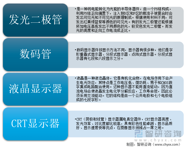 2021年中国显示器件分亿博电竞 亿博官网类及主要企业经营分析[图](图1)