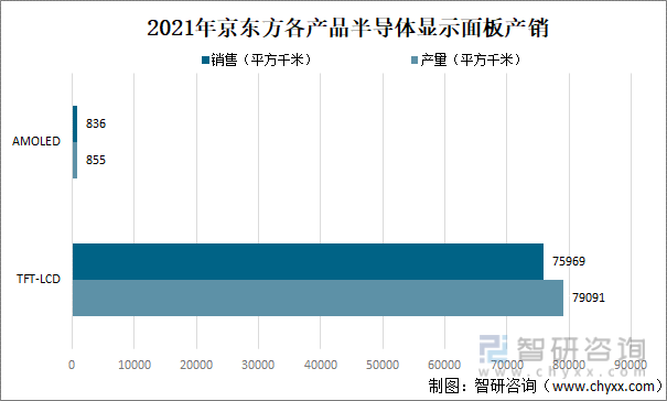2021年中国显示器件分亿博电竞 亿博官网类及主要企业经营分析[图](图8)