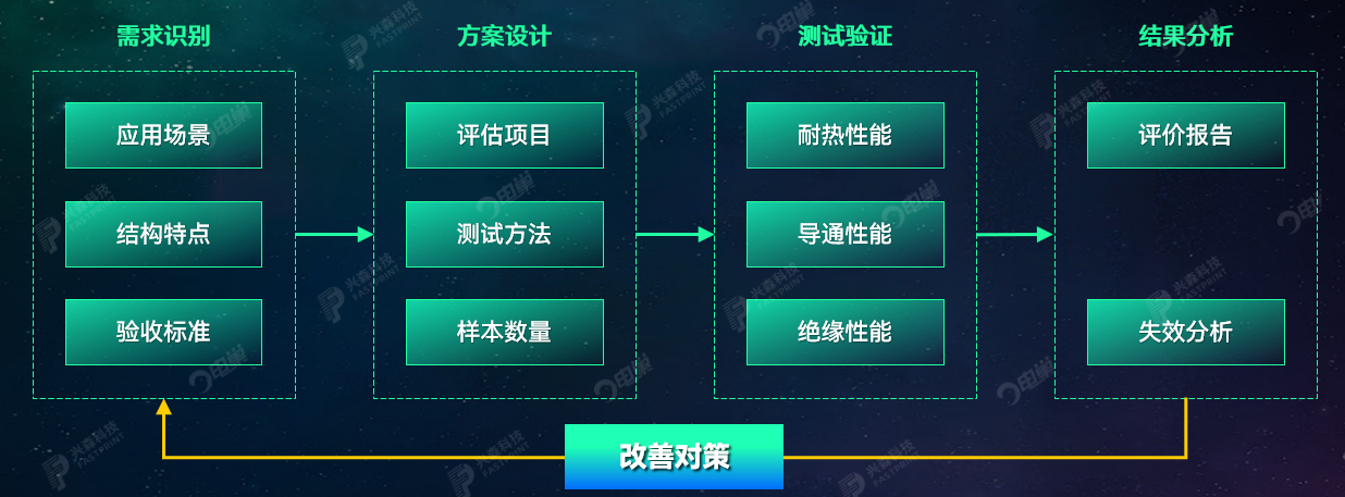 直播回顾走亿博电竞 亿博官网进兴森实验室深度剖析先进电子电路方案可靠性(图5)