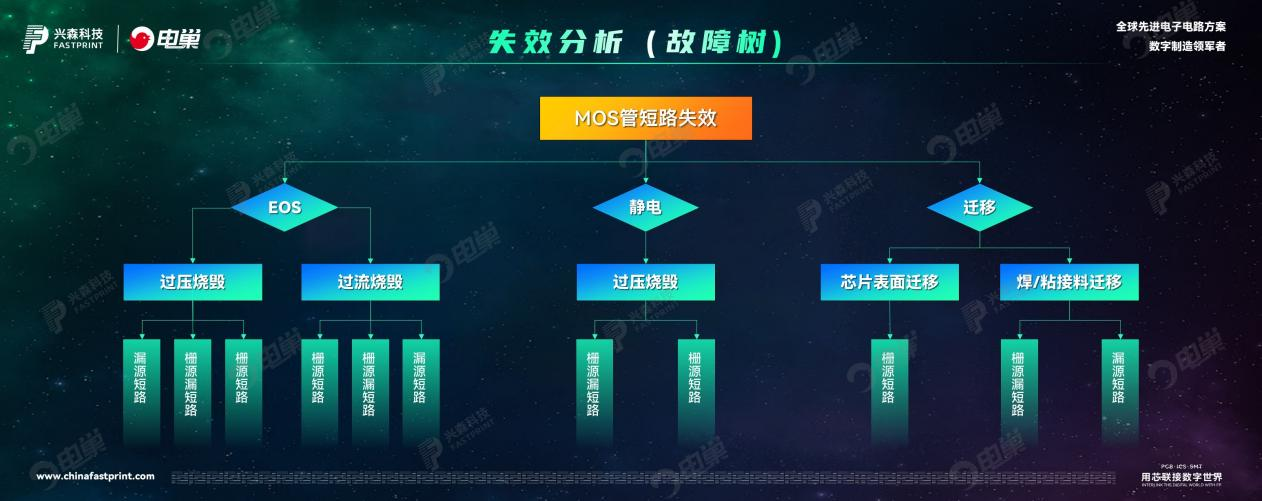 直播回顾走亿博电竞 亿博官网进兴森实验室深度剖析先进电子电路方案可靠性(图11)