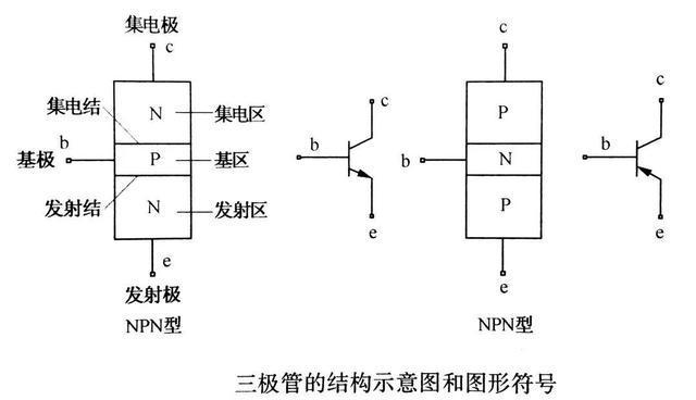亿博电竞 亿博官网电子元器件基本知识详解