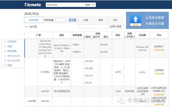 详析本土电子元器件搜索平台icmoto的数据深度亿博电竞 亿博官网(图5)